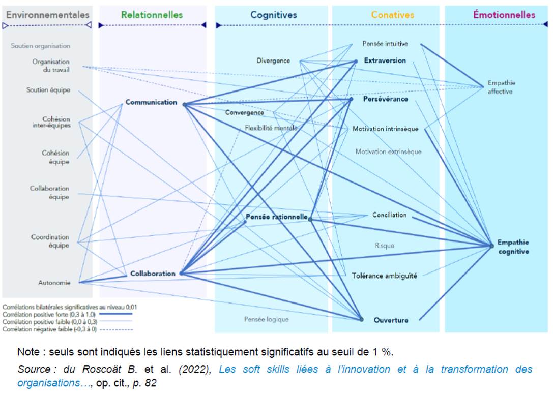 Soft skills, miroir aux alouette